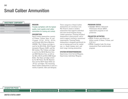 Small Caliber Ammunition