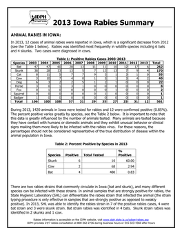 2013 Iowa Rabies Summary