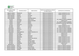 Medico in Forma Singola Cooperativa Di Appartenza