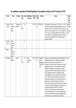 Os Candidatos a Deputado Do Partido Republicano Nacionalista Às Eleições De 8 De Novembro De 1925