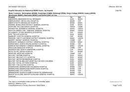 Hospital Allocation for Abdominal NORS Teams