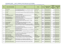 Equity Dividend for the Year 2013-14 (1St Interim)