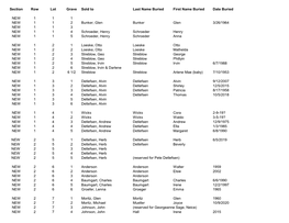 Section Row Lot Grave Sold to Last Name Buried First Name Buried Date Buried