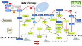 Netz Chiemgau