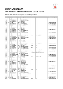 KAMPHÆNDELSER TTH Holstebro - København Håndbold 22 - 26 (10 - 13)