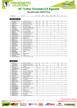 36° Trofeo Triveneto CX Agonisti Classifica Dopo Ultima Prova