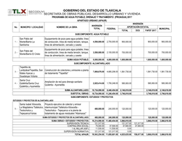 Gobierno Del Estado De Tlaxcala Secretaría De Obras Públicas, Desarrollo Urbano Y Vivienda