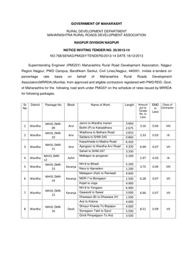 Government of Maharasht Rural Development