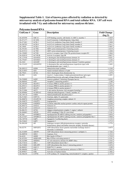 Supplementary Table 1