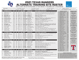 2021 Texas Rangers Alternate Training Site Roster May 2, 2021 | 38 Active Players | 0 Taxi Squad | 0 Injured List | 2 Mlb Rehab