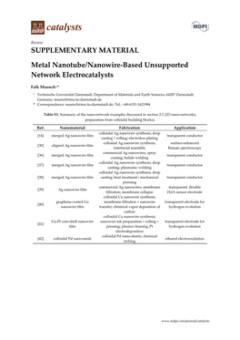 SUPPLEMENTARY MATERIAL Metal Nanotube/Nanowire-Based Unsupported Network Electrocatalysts