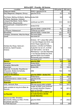 Localités Route KM Partiel KM Total Crépy-En-Valois D332 + Gauche D116 0 0 Séry-Magneval, Glaignes, Orrouy Gauche D123 8,5 8,5