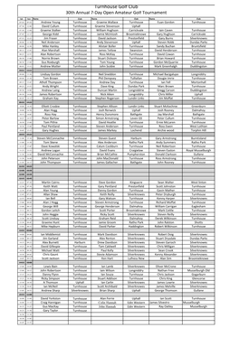 Turnhouse Golf Club 30Th Annual 7-Day Open Amateur Golf Tournament