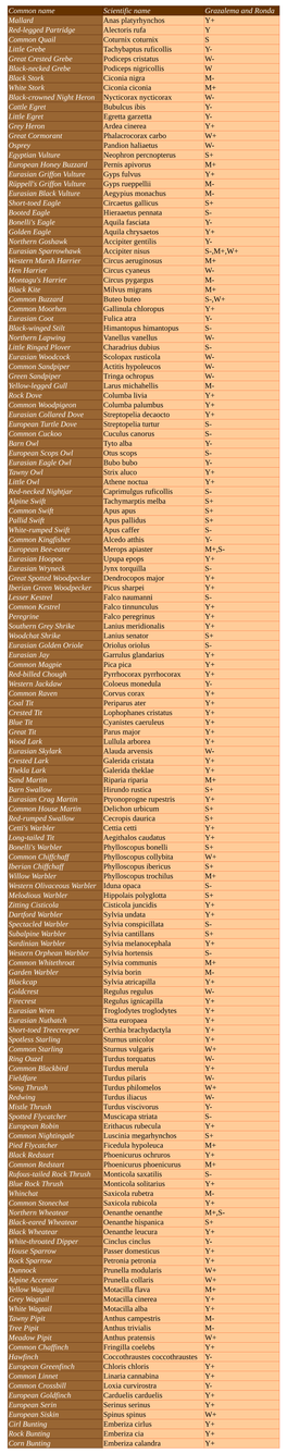 Table-Grazalema-And-Ronda.Pdf