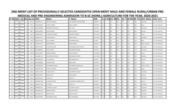 2Nd Merit List of Provisionally Selected