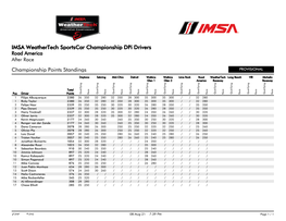 Championship Points Standings IMSA Weathertech Sportscar