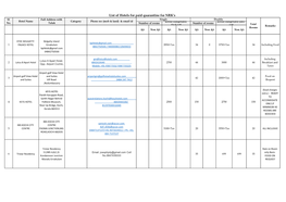 List of Hotels for Paid Quarantine for NRK's