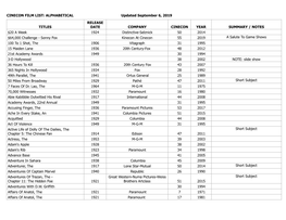 Cinecon Film List: Alphabetical