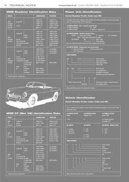 MGB Roadster Identification Data Power Unit Identification