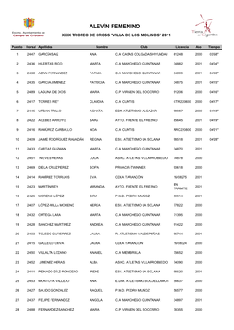 Alevín Femenino Cross