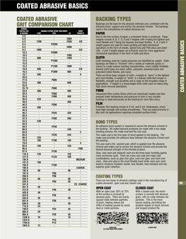 Coated Abrasive Basics