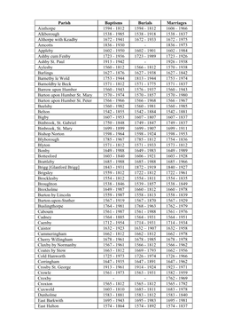 Parish Register List