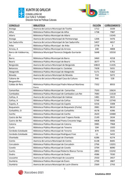 1 Estatística 2019 CONCELLO BIBLIOTECA FICCIÓN