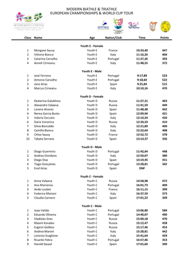 Modern Biathle & Triathle European