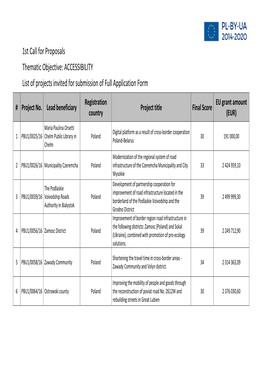 Accessibility Projects Invited For