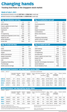 Changing Hands Tracking Fund Flows in the Singapore Stock Market