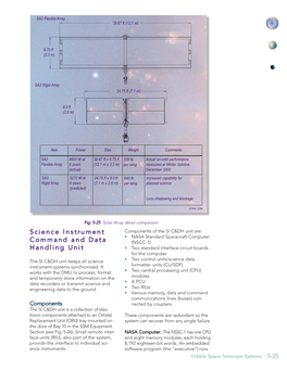 Science Instrument Command and Data Handling Unit