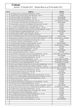 Results Sheet 23Rd Oct 12 Updated 20Th