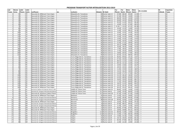 Program Transport Rutier Interjudetean 2013-2019