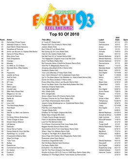 Top 93 of 2010 Add Rank Artist Title (Mix) Label Date Spins 93 Reminder F/Three Faces in Touch (FT Radio Edit) Polystar 6/7/10 270 92 Addicted Craze Vs