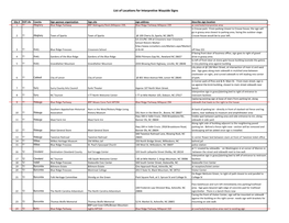 BRNHA Wayside Installation Contract – Appendix C