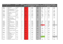 Jachetti Suppl Table 1 80814.Xlsx