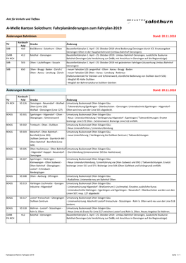 A-Welle Kanton Solothurn: Fahrplanänderungen Zum Fahrplan 2019