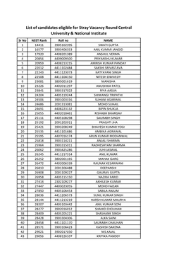 List of Candidates Eligible for Stray Vacancy Round Central University & National Institute