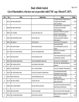 Detail of Shareholders Without CNIC As at March 07 2017.Xlsx