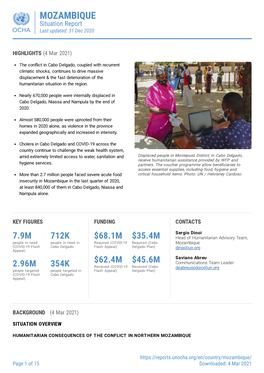 MOZAMBIQUE Situation Report Last Updated: 31 Dec 2020