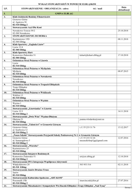 WYKAZ STOWARZYSZEŃ W POWIECIE ELBLĄSKIM Data LP