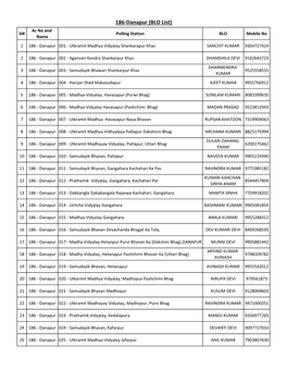 186-Danapur (BLO List) Ac No and Sl# Polling Station BLO Mobile No Name 1 186 - Danapur 001 - Utkramit Madhya Vidyalay Shankarapur Khas SANCHIT KUMAR 9304727424