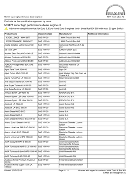M 3477 Super High Performance Diesel Engine Oil MAN Truck & Bus AG