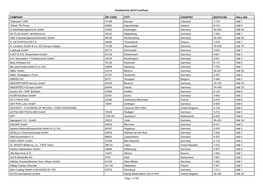 Exhibitorlist 2016 Fachpack COMPANY ZIP CODE CITY COUNTRY BOOTH-NO. HALL-NO