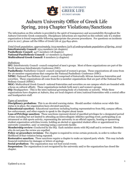 Auburn University Office of Greek Life Spring, 2019 Chapter Violations/Sanctions