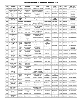 Open Trot Champions 1985-2018