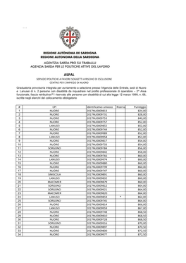 CPI Identificativo Univoco Riserva Punteggio NUORO