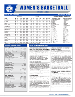 2019-20 FINAL STANDINGS NOTING ACC WOMEN's BASKETBALL Week
