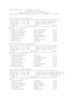 Contractor License 55Th ANNUAL MT. SAC RELAYS 