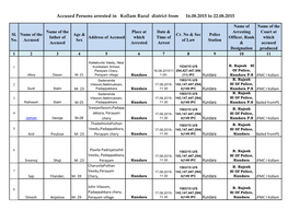 Accused Persons Arrested in Kollam Rural District from 16.08.2015 to 22.08.2015